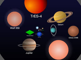 Scale of The Universe